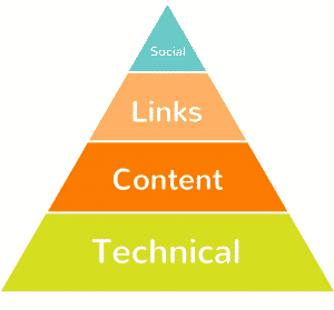 The different levels of search engine optimisation