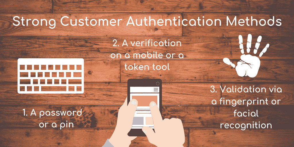 Strong Customer Authentication Methods